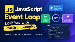 Details JavaScript Event Loop Interview Guide: Call Stack, Task & Microtask Queues | Master JS Event Loop Update