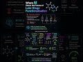 🧪🤖 Where exactly does AI enter Late-Stage Functionalisation in drug discovery?