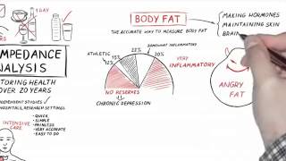 Bio Impedance  Analysis Explained   Men 360p