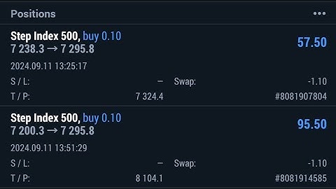 FREE STEP INDEX 500 STRATEGY WITH 99.9% ACCURACY