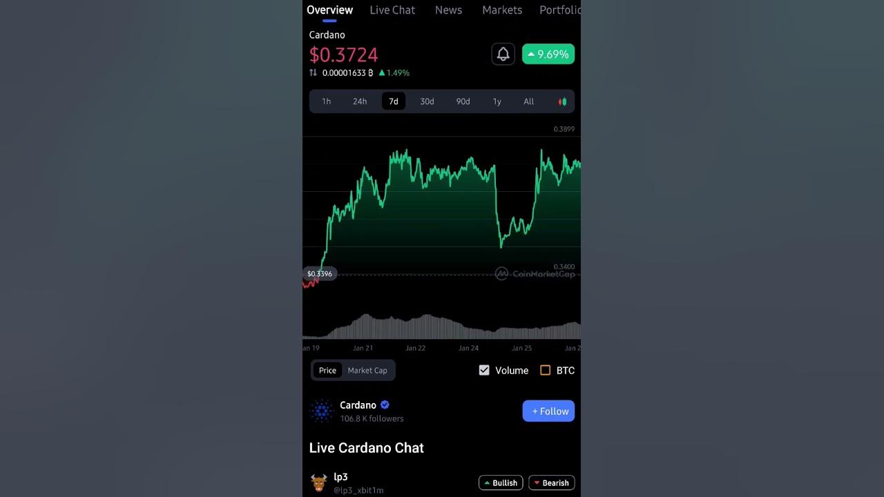 My Top Crypto Picks For Next Bull Run (20242025) shorts crypto verasity YouTube