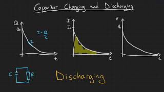 Capacitor charging and discharging