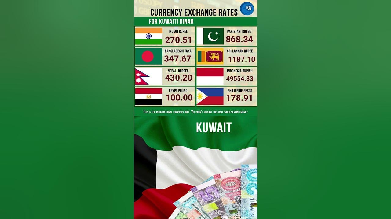 14-2-2026-exchange-rate-kuwaiti-dinar-indian-rupee-indonesian-rupiah