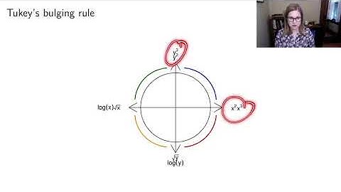 Transformations (STAT 320, chapter 1 video 5 of 6)