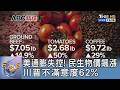 全球通貨膨脹問題