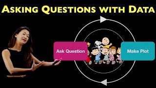 Asking and Answering Questions with Data through Plots