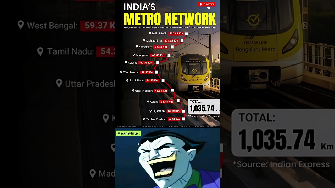 India’s Metro Network 2025 🚇 | Top States by Metro Rail Length 🇮🇳