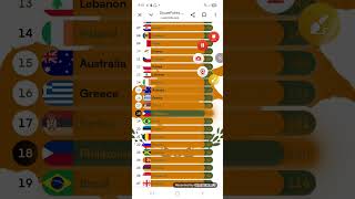 WorldVision 13 Televote 