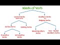 Classification of verbs in english grammar