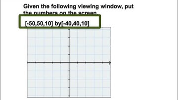 1.1 Graphs and Graphing Utilities