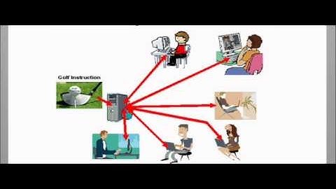 Asynchronous & Synchronous E learning 1