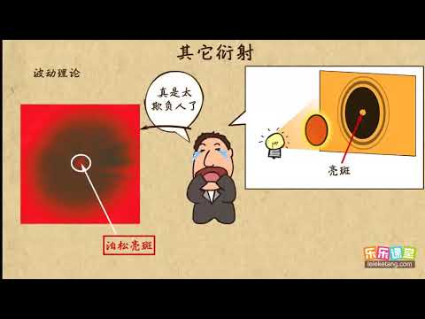 03其它衍射     光（2）   高中物理
