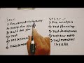 SDLC & STLC In Real-World Projects: Case Study