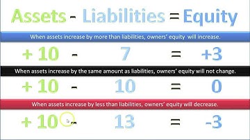 Define Common Equity Accounts - Video Slide 6