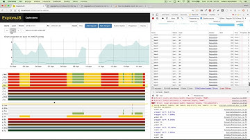 Dygraphs powered by ExploreJS
