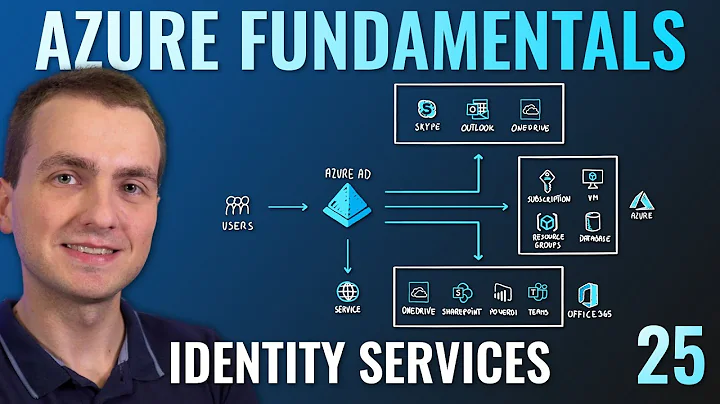 AZ-900 Episode 25 | Azure Identity Services | Authentication, Authorization & Active Directory (AD)