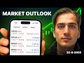EURUSD SELL NOW?! | Daily Forex Market Outlook: EURUSD, GBPUSD, GOLD, DXY & More | Ep.17
