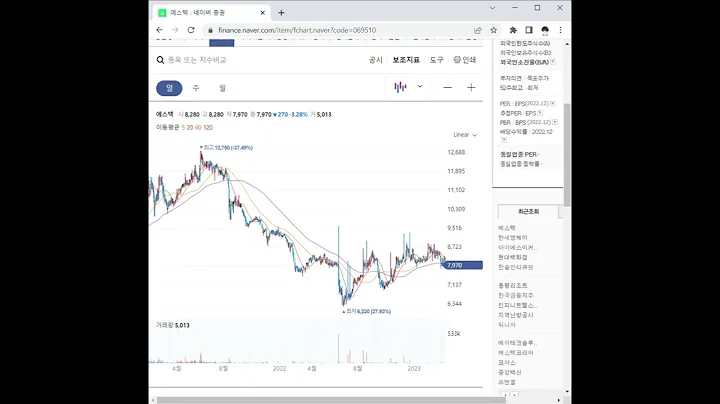 069510에스텍 주가 전망 및 차트 분석