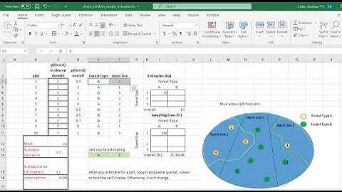 Domain Estimation Example for Forest Inventory