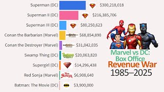 Marvel vs DC: Box Office Revenue War (1985–2025) | 40 Years of Movie Dominance