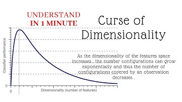 Curse Of Dimensionality Machine Learning | Animated Video