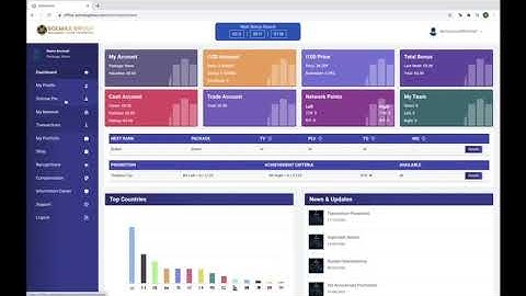 How to do KYC  Account verification in solmax