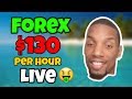 FOREX Profits Made Live - YouTube