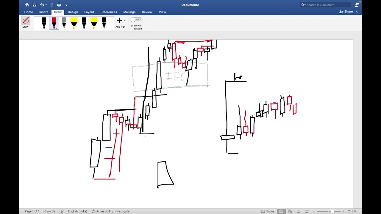 Chart Reading for Profitable Trading