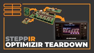 SteppIR OptimizIR Teardown