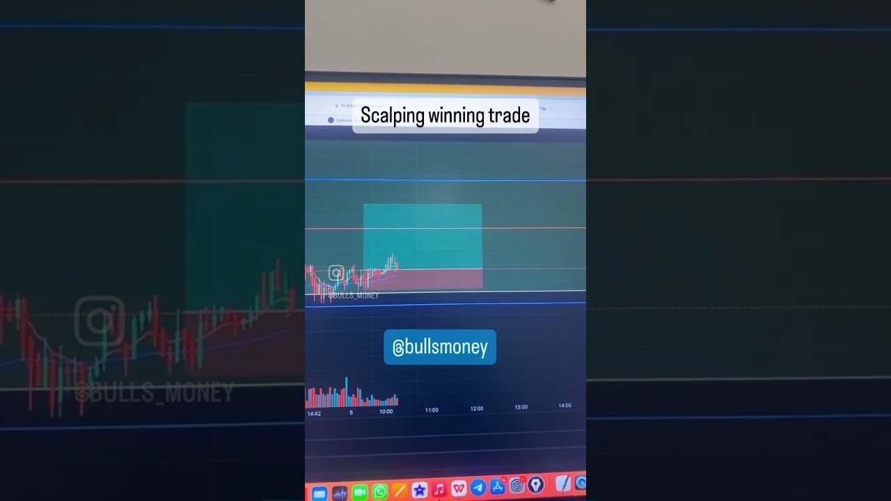 Intraday trading | scalping | stock market for beginners |