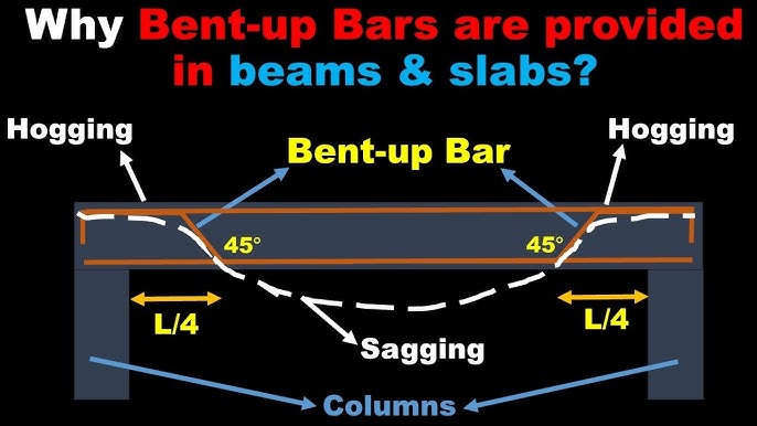 Mild Steel vs. Carbon Steel: Understanding