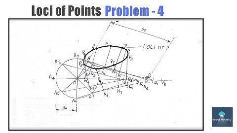 Loci of Points_Problem -4