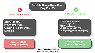 Codebasics SQL Challenge Day 15 of 15 | Video Presentation | July 2026