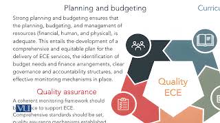 Acting Local, Thriving Global National and International Collaboration in ECE | EDUA430_Topic196