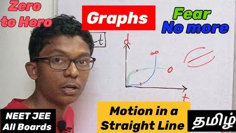 Graphs MSL-13 d-t , v-t , a-t ,From Basics Motion in a Straight Line NEET JEE Class 11 Physics