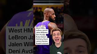 Here’s who should make the NBA All Star Game 🤔 #nba #basketball #allstar #lebronjames #stephcurry