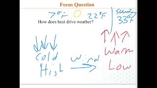 Chap 9 Meteorology Lesson 1
