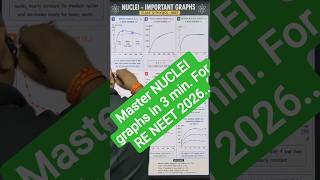 Master NUCLEI Graphs in 3 Minutes! ☢️ | Class 12 Physics | NEET 2026