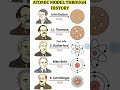 ATOMIC MODEL THROUGH HISTORY #tinyinfo #facts #atomicmodel #history #chemistry