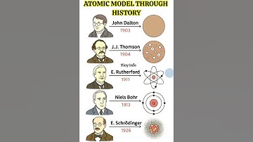ATOMIC MODEL THROUGH HISTORY #tinyinfo #facts #atomicmodel #history #chemistry