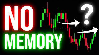 Price Autocorrelation. Does It Exist? — We Test With Data