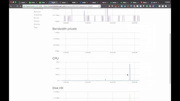 How to take Odoo SaaS Tools Backup Snapshot & Restore Snapshot From Digital Ocean Tutorial