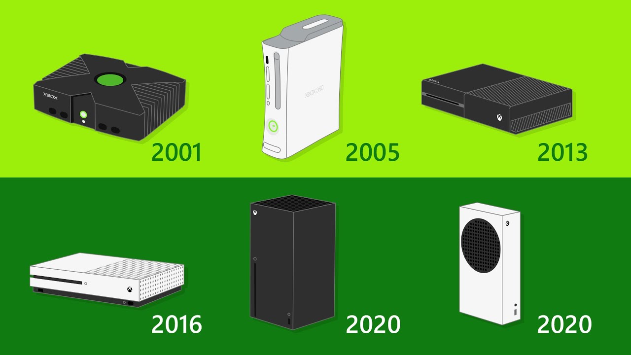 20 Years of Xbox Evolution in 21 seconds 