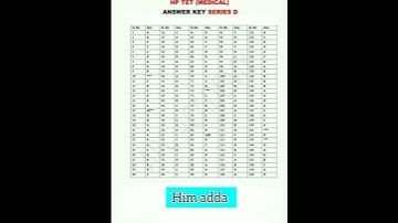 HP TET MEDICAL NOVEMBER 2023 SERIES D ANSWER KEY