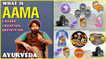 Wat is ama-toxine in Ayurveda, eenvoudige uitleg, gemakkelijke Ayurveda-animaties