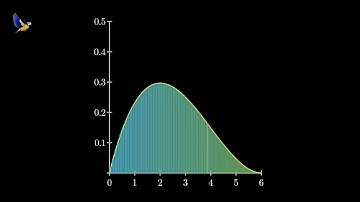 Expected Value of Continuous Random Variables
