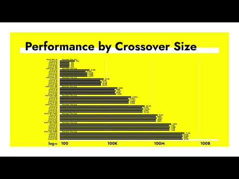 Optimizing Strassen's Algorithm via Naiive Crossover - Terminal Velocity S1E2