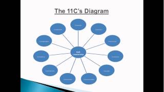 Professor M.S.Rao, Author of 22 Leadership Books - Soft Leadership Make Others Feel More Important screenshot 1