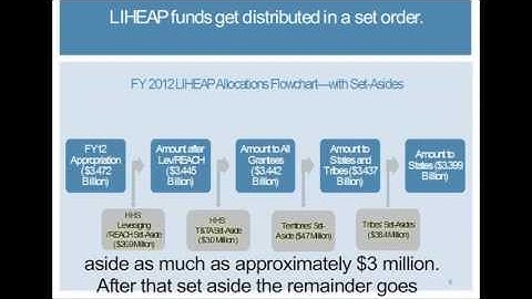 State and Tribal Agreements Training for Low Income Home Energy Assistance Program (LIHEAP) Grantees