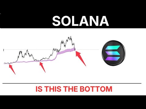Video preview for SOL: SOLANA Support Band Signal Update